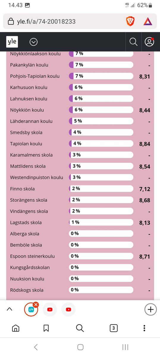 Laurimauri00's tweet photo. @TomasSjoblom Näetkö tässä mitään ongelmaa. Kun kerran ruotsinkieliset ovat niin suvaitsevaisia https://t.co/Y7LiLP6H0H
