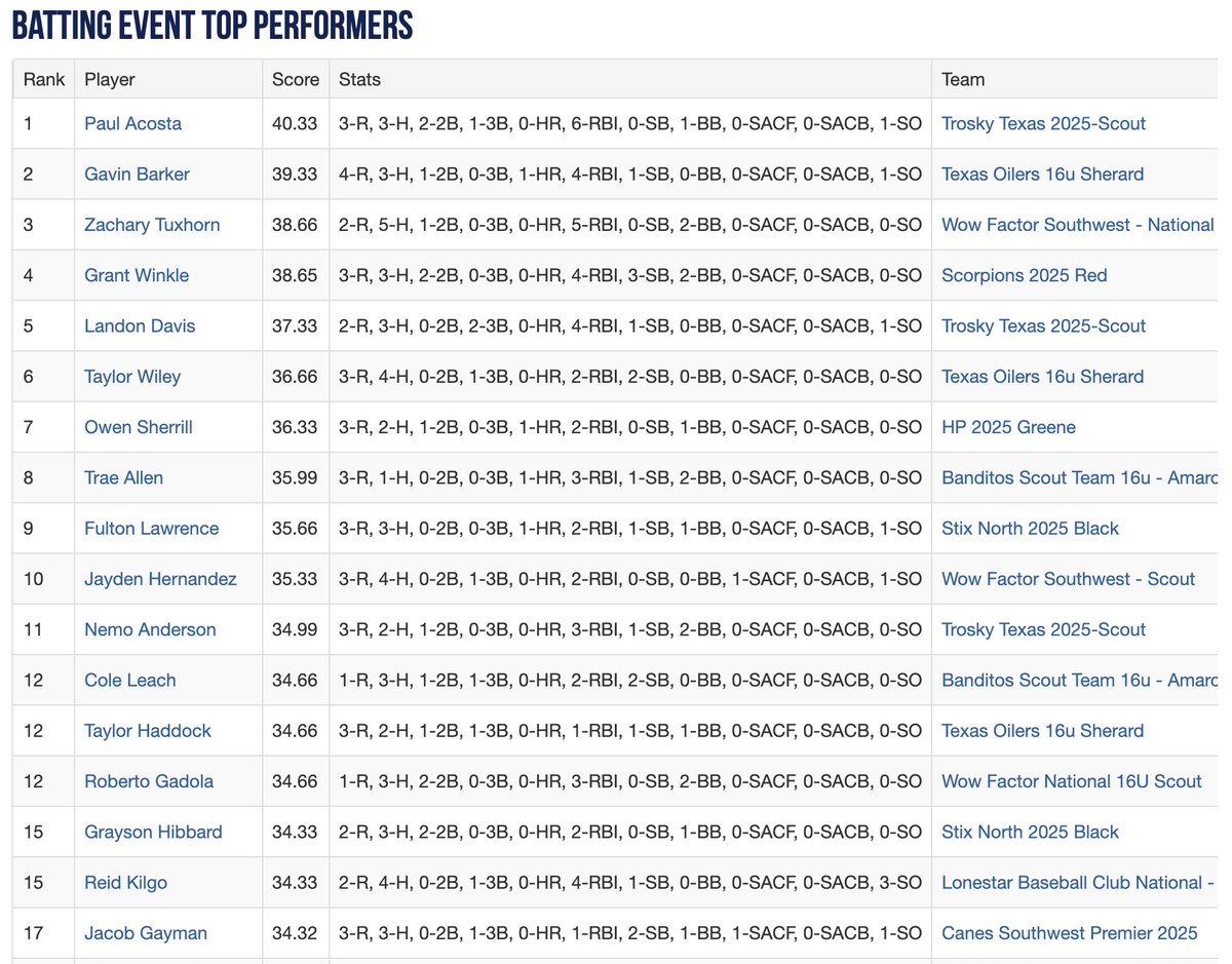 Perfect Game Texas tweet media