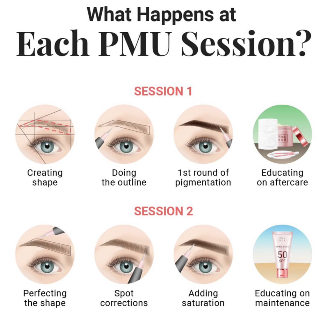 The second appointment allows me to address any areas that may need additional color saturation, shape adjustments, or enhancements.

And if you're wondering why can't all that be done at once - healing is a very important part of the process.