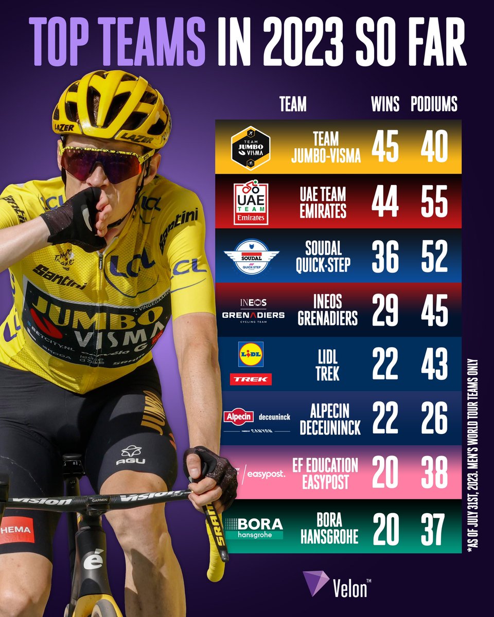 Velon CC tweet media