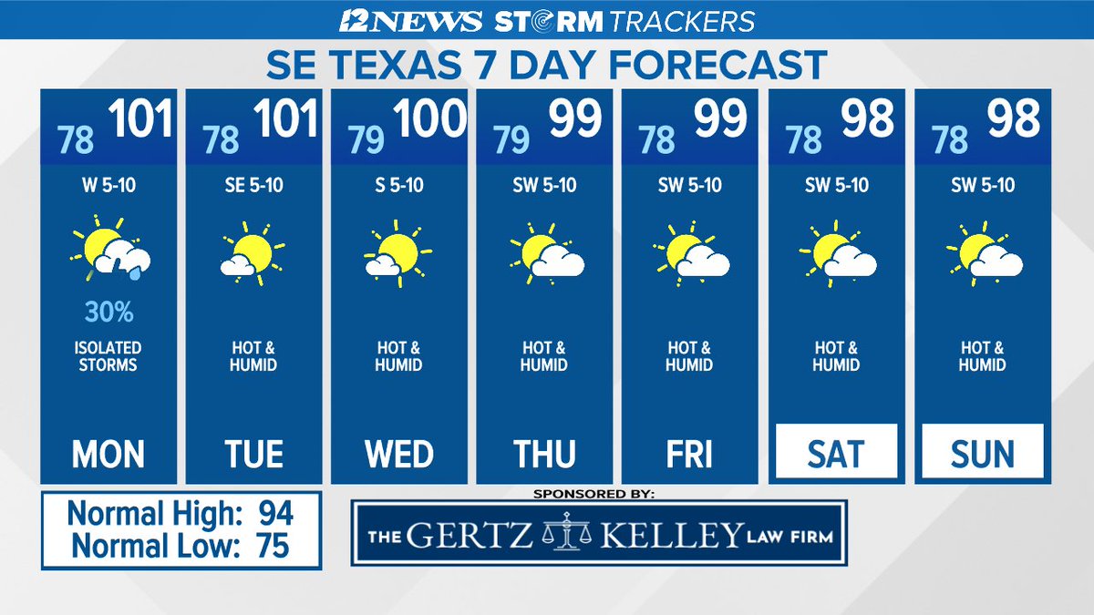 JeffGerber3's tweet photo. Good Monday morning!  Hot with a chance for a late day shower or thunderstorm.  Highs today between 101-104.  Hot and humid conditions last through the weekend.  Have a great day!  https://t.co/MZTrtWcqVx  #12newsnowweather https://t.co/rHl6dH4dXe