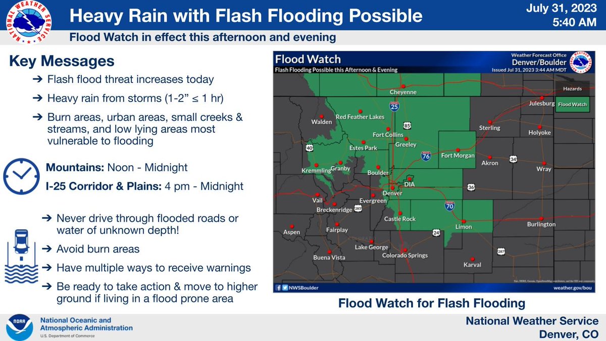 ⚠️Flash Flood Threat Today⚠️

Afternoon and evening thunderstorms will be capable of producing very heavy rain. Burn areas, urban locations, small creeks and streams, and low lying areas will be most vulnerable. 

🚫Never drive through flooded roads. #COwx