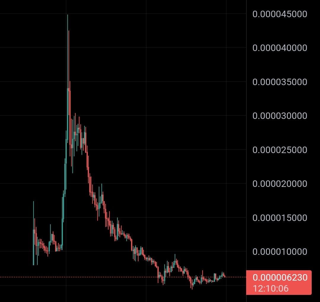 2xnmore's tweet photo. Confident as I am, there is still.much worry about the price of $NEXA . 

Could this be the perfect buy in opportunity for #NEXA.

What are your thoughts 🤔guys ? 👇 https://t.co/NQop9kppPq