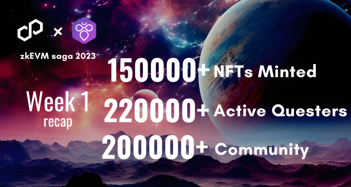 Week 1 is almost up! 🍳🧨
And what staggering numbers you've delivered 🦾💪

Get onboarded to the #zkEVMsaga 🍀
Complete the quest, and Mint your exclusive NFTs today🪄🧙

Don't miss out! 👀💰