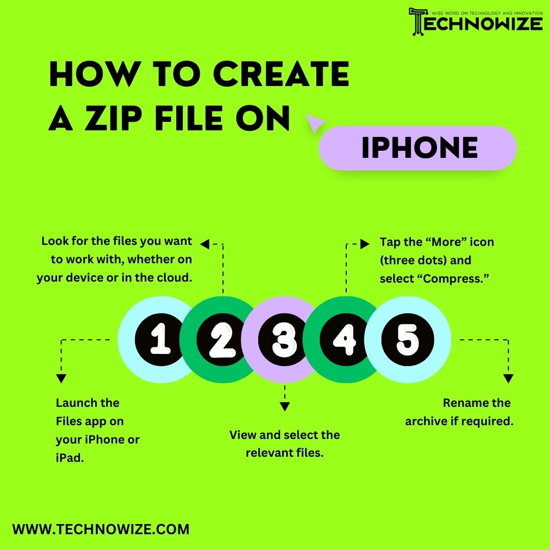 technowize's tweet image. Zip files are a type of compressed file that combines multiple files into a single file. It’s a great way to save space on your iPhone or iPad, especially if you have a lot of files that you need to store.

technowize.com/how-to-open-zi…

#ZipFiles #iPhoneTips #DataCollection