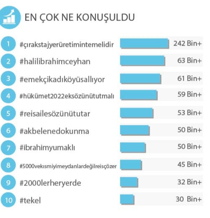 Sn bakanımız <a href="/ibrahimyumakli/">İbrahim Yumaklı</a> bu atama mağduriyetini her gün iletiyoruz size duyarsız kalmayıp bu gençlere ve tarım atmasina sahip çıkacağınızı biliyoruz.<a href="/ahmtbgc/">Dr. Ahmet Bağcı</a> 
Tüm bakanlıklar gibi tarım bakanlığı da personel ihtiyacını gidermek için gençlere bu müjdeyi verecektir.<a href="/ademdinc_/">Adem Dinç</a>