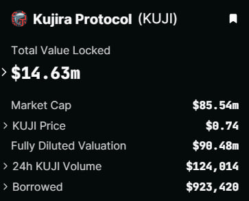 This is a comparison between $KUJI and $INJ. 

TVL is almost equal but volume is quite higher on $INJ. 

Let's work to make that volume peaks.