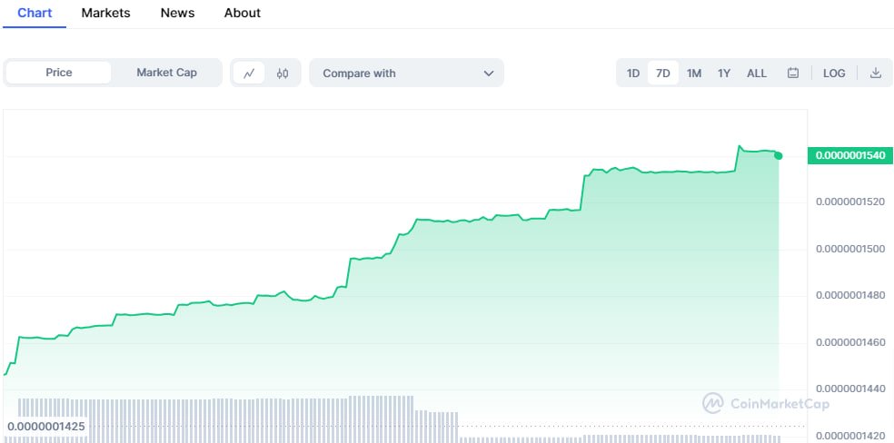 This season's hot memecoin, now belongs to $minipepe. 👉Buy presale Minipepe.me 🐸Unlock(21th Aug)