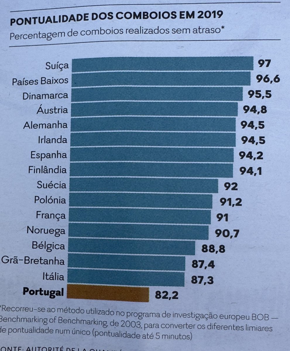 En wij maar mopperen over de punctualiteit van onze treinen in NL! Zullen wel wat gezakt zijn sindsdien, maar toch, bijna zo punctueel als de Zwitsers in 2019!