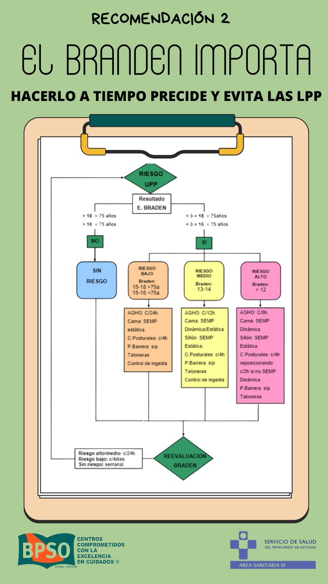 🔶 Recomendación semanal 2

Para más contenido síguenos en nuestro Instagram @bpso.a3.lpp