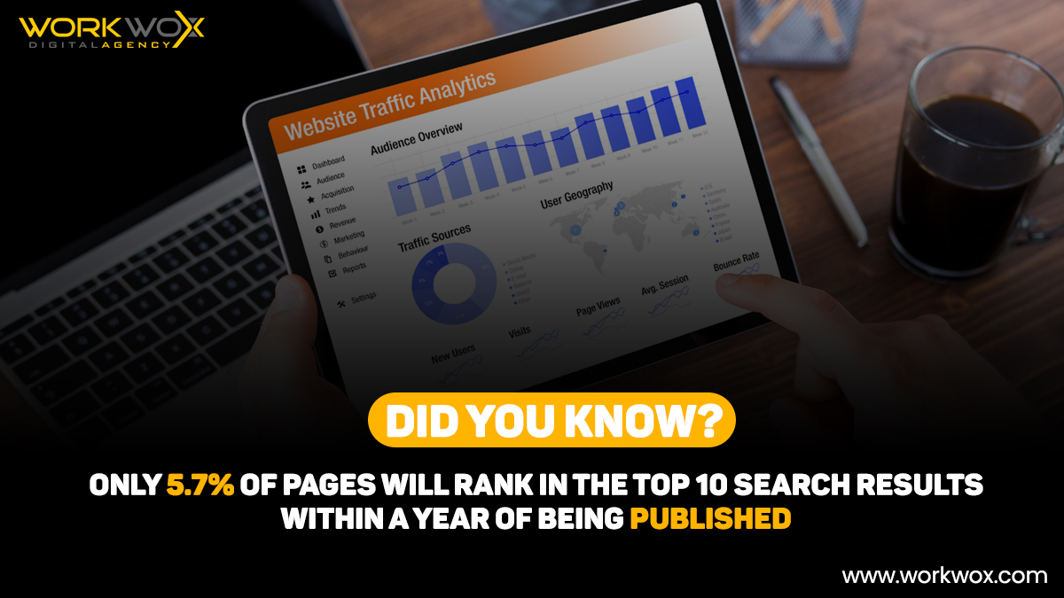 WorkWox's tweet photo. For more information, visit our website. https://t.co/z8t2oIpKEJ #workwox #TargetingAds #SEO #Ranking #digitalmarketing #marketingstrategy #marketingstrategy101 #Webpage #WebTraffic https://t.co/NkYEjZBN3T
