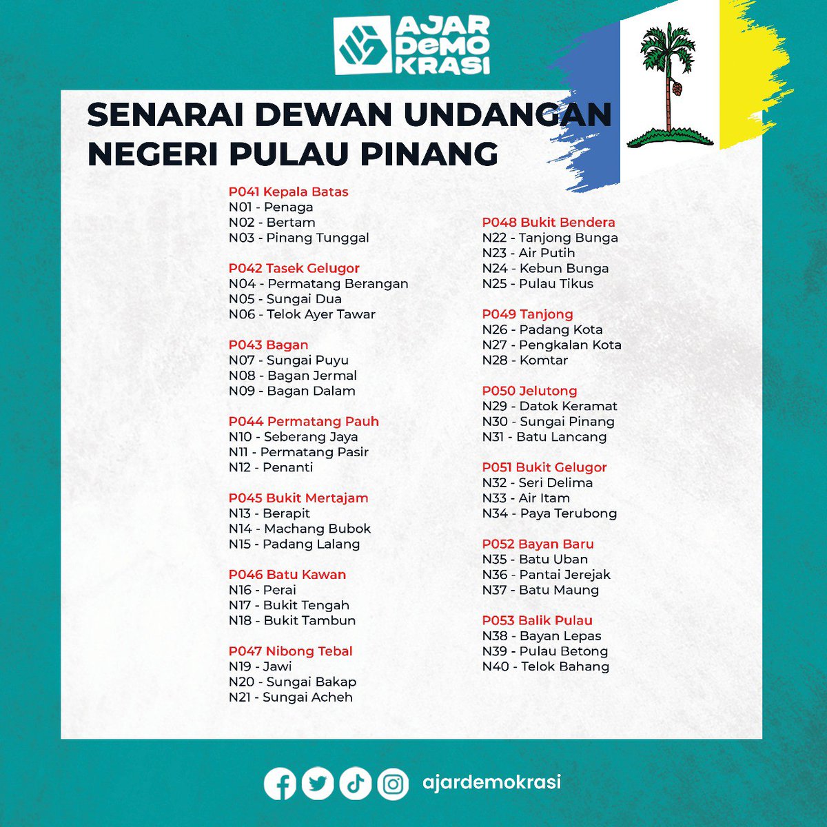 ajardemokrasi's tweet photo. Dalam PRN 15 ini, sebanyak 245 kerusi dipertandingkan di keenam-enam buah negeri. 

Seramai hampir 9.7 juta pengundi bakal menjadi "Raja Sehari" dalam menentukan nasib 570 calon yang bertanding. https://t.co/0nJfTwQ6d3