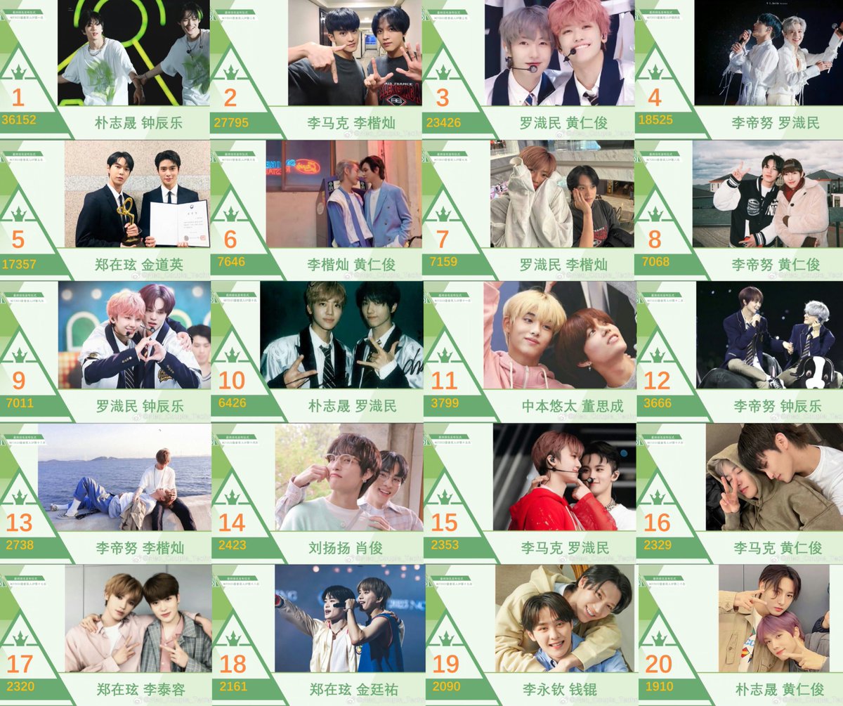 eat825's tweet photo. 2023 중국 엔페스 순위 나왔다..

1위 지쳔 / 2위 말둥 / 3위 젬론 / 4위 졘젬
5위 졔도 / 6위 둥론 / 7위 램룽 / 8위 졘론
9위 젬쳔 / 10위 성젬 / 11위 윹윉 / 12위 졘쳔
13위 졘둥 /14위 양ㅅF /15위 말젬 /16위 말론
17위 졔통 /18위 쟨정 /19위 톈큔 /20위 셩론 https://t.co/NQvvfpYblD