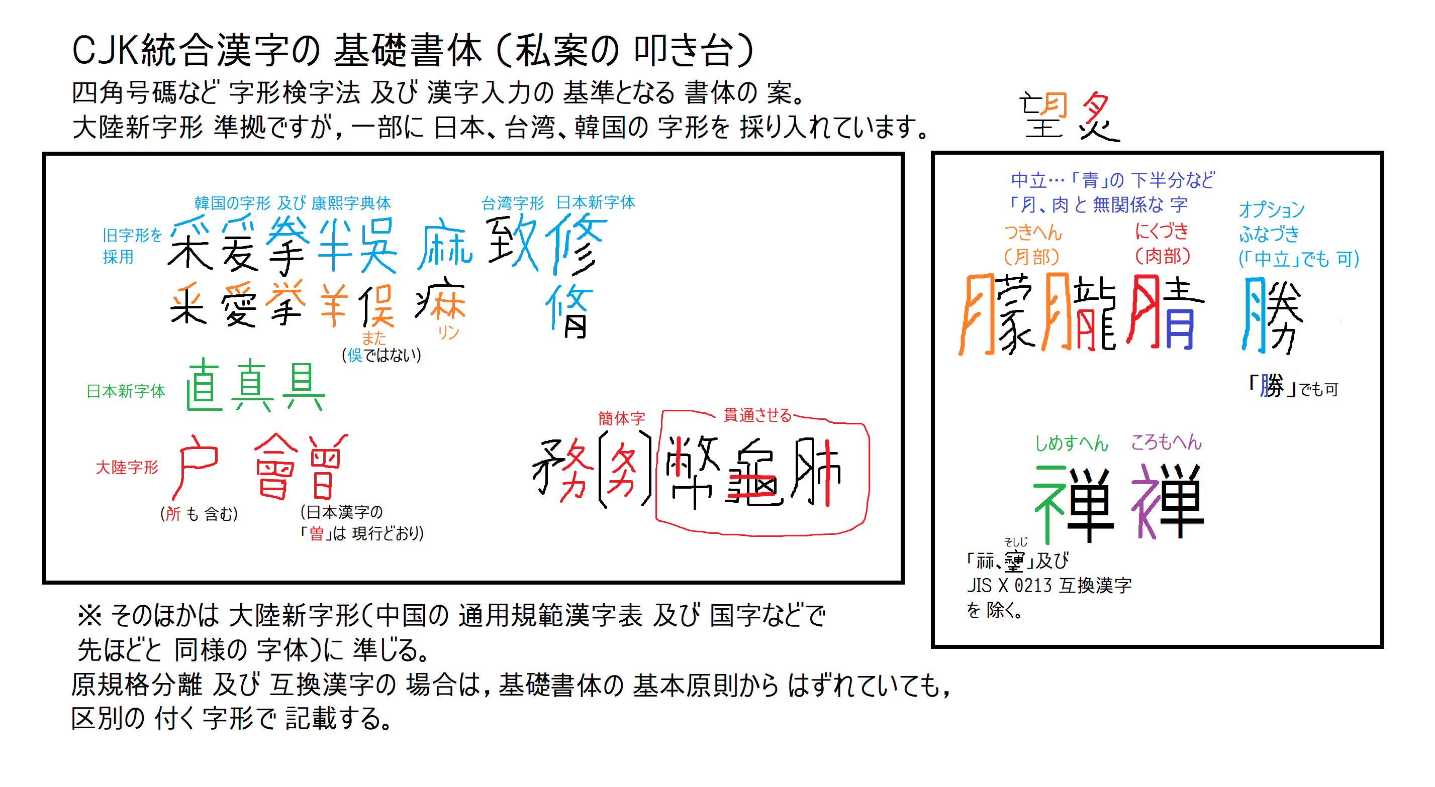 字訓 機械彫刻用標準書体フォント