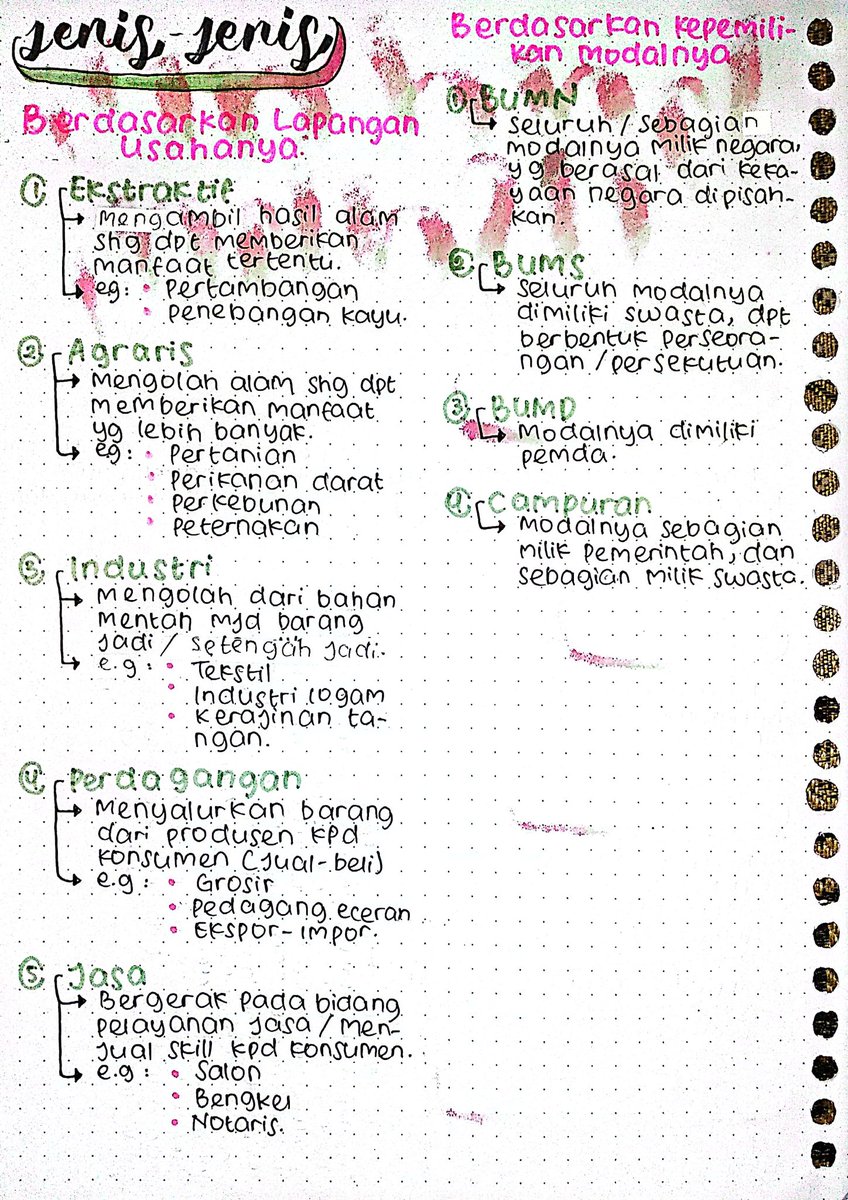 【Catatan Ekonomi Kelas 11】
—Kurikulum Merdeka

🏭Badan Usaha🏦
