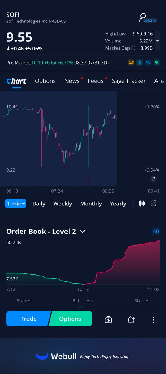 drmoore83's tweet photo. $SOFI earnings posted! https://t.co/hNzTEggLh2