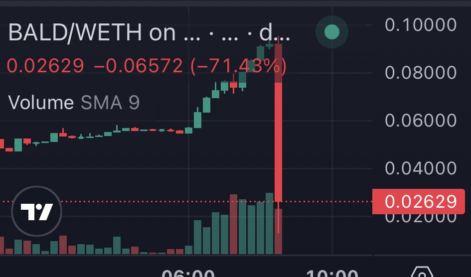 BenHorneCrypto's tweet photo. What just happened to $BALD https://t.co/b1VTpbWVig
