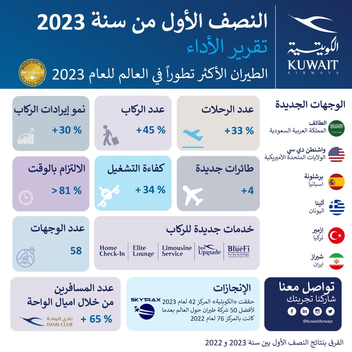 كونا KUNA tweet media