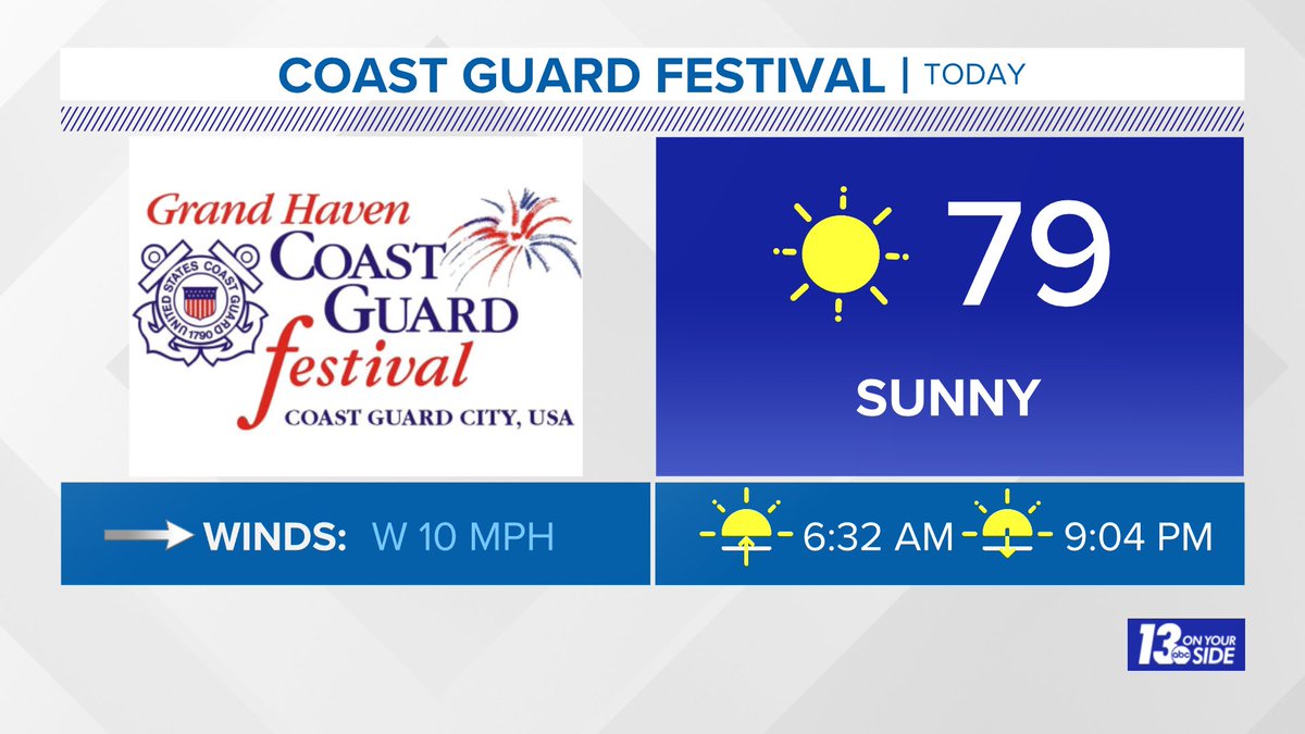 WXSamantha's tweet image. Looking to be a beautiful day at the Grand Haven Coast Guard festival! #wmiwx @wzzm13