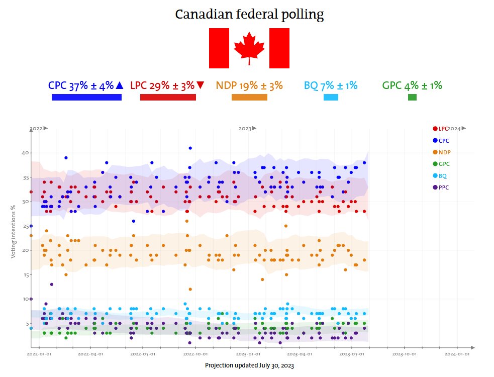 Philippe J. Fournier tweet media