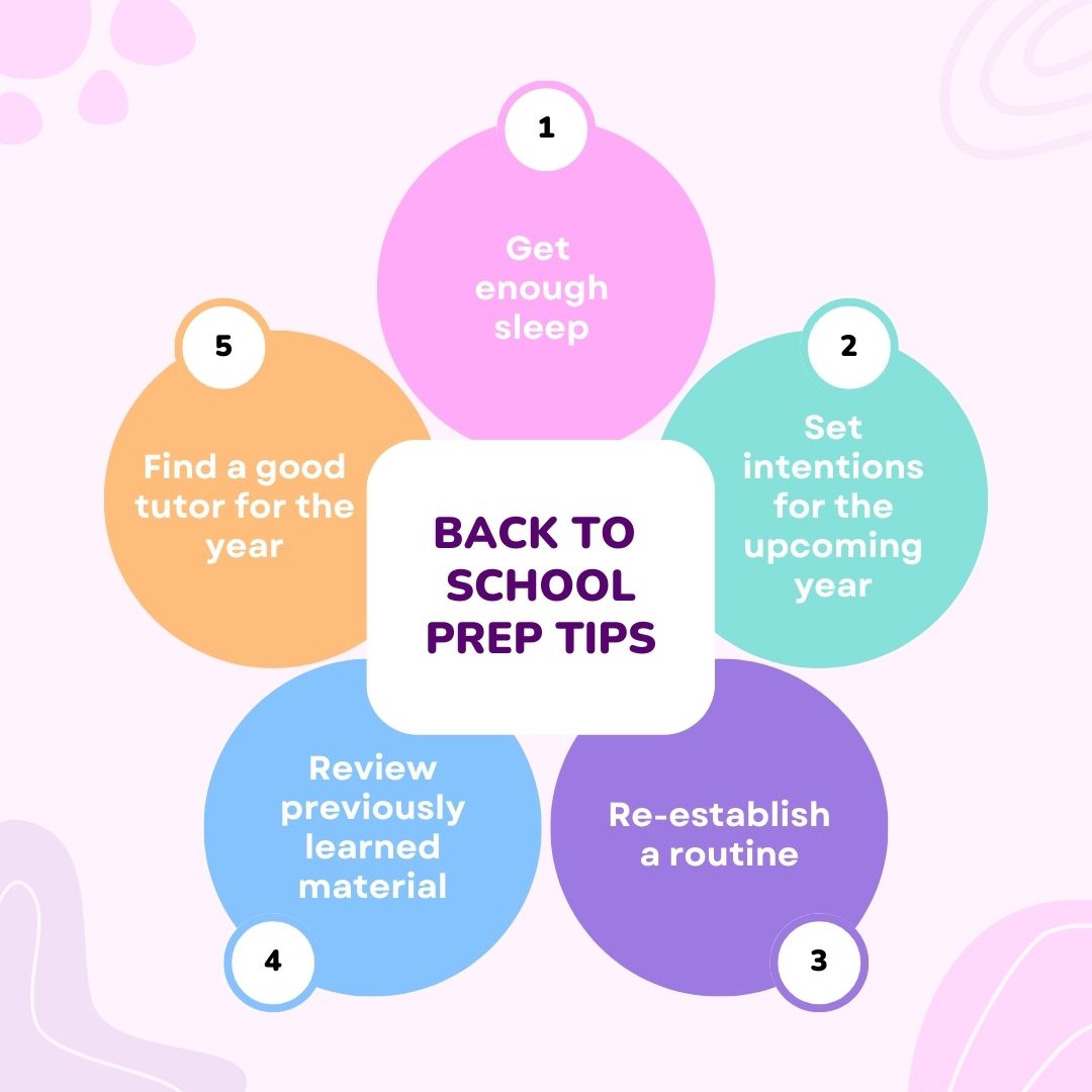 SpiveyEducation's tweet photo. It's that time of  year again! #spiveyeducation #onlinetutoring #tutoring #teaching #education #tutoringservices #privatetutoring #satprep #MotivationMonday #backtoschool2023 https://t.co/xqJ3TvkdNW