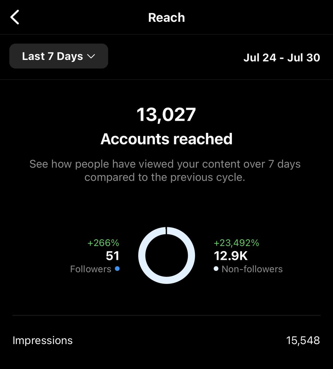 snippetflix's tweet photo. What’s goin‘ on? Hit the Follow button ❤️🤝 almost 13k are non-followers

#follower #instagram #videos https://t.co/ga8t7aTtRb