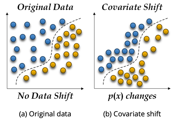 CCHighlights's tweet photo. Real-World Molecular Out-Of-Distribution: Specification and Investigation https://t.co/W3FMOnyih8 #compchem https://t.co/1QAmbYJeRE