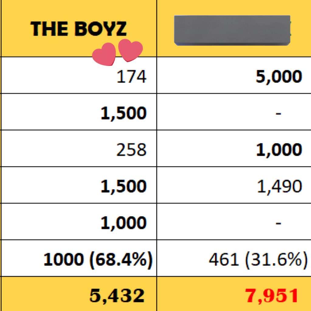 juyoviolet's tweet photo. deobis just a little reminder

Mcountdown has changed the system now and counted spotify, apple music as part of digitals points. We must work more harder this time for streaming i hope we can learn what happened in the past years https://t.co/HoZwyeha57
