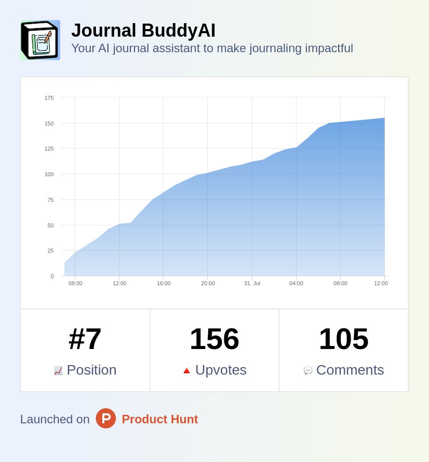 The final results are out!

Thank you all for your outstanding support 🙏
Y'all have been fantastic 🙌