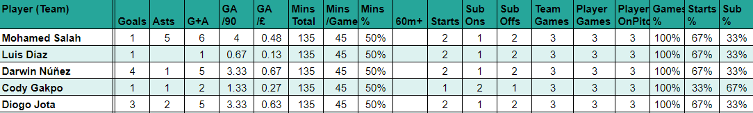 Joe Williams ⚽ tweet media