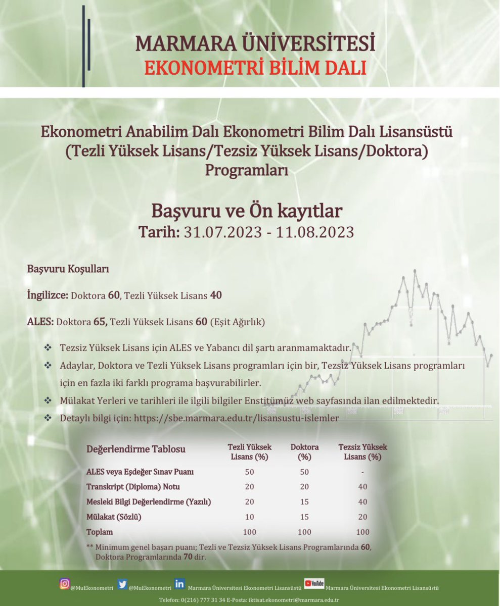 MuEkonometri's tweet photo. 2023-2024 Akademik yılı ekonometri bilim dalı tezli ve tezsiz yüksek lisans ve doktora programlarımızın ön kayıt ve  başvuruları 31 Temmuz- 11 Ağustos 2023 tarihleri arasındadır.
#ekonometri #yükseklisans #doktora #marmara https://t.co/O96rn5lbDJ