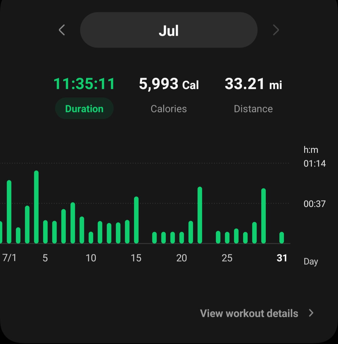 fmworsley's tweet photo. Not bad for the month of July. Let's not forget that the average temperature was around 641° .

#Fitness #Cardio #Weights #LGN #ChapterLV https://t.co/PLbTpJHZSf