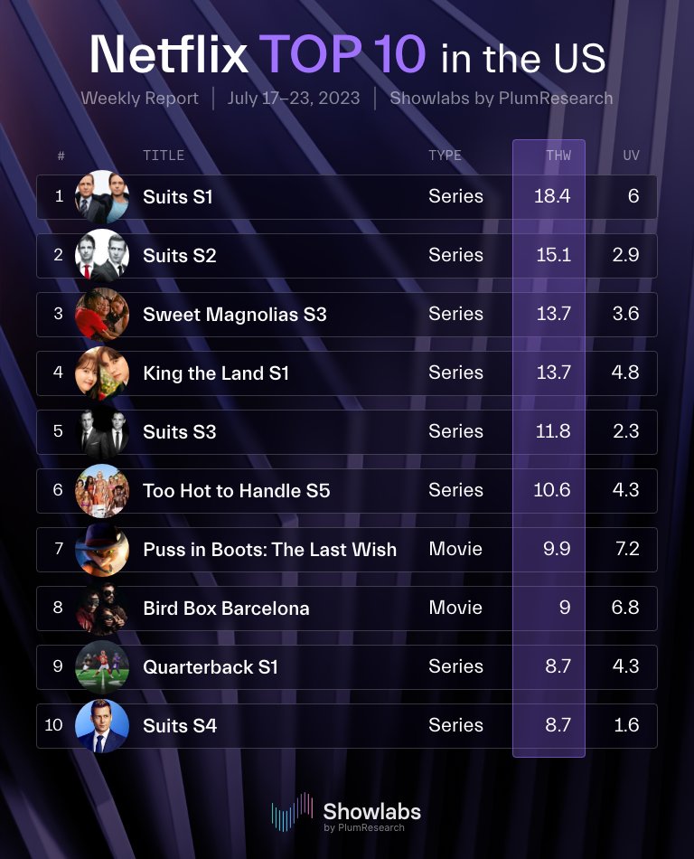 PlumResearch tweet media
