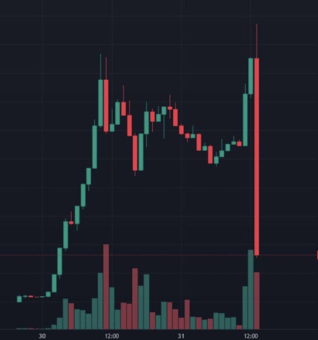 CryptoWendyO's tweet photo. Would you buy this? https://t.co/f8hFrtARdw