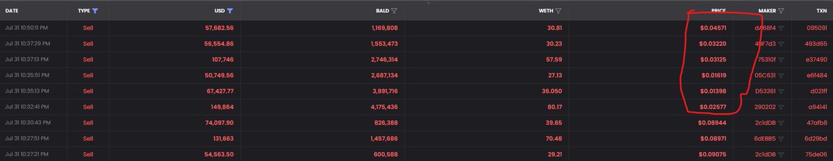 What an absolutely based individual.

Pulls 96.7% of liq (154.9k/160.2k)

Blows a whole bunch of panicels out of the water 

$BALD