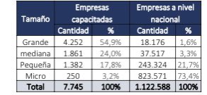 ASOCAP Chile A.G. tweet media