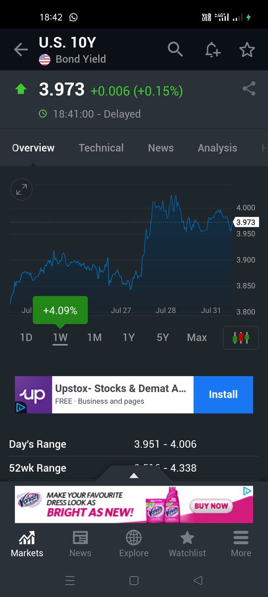 Nobody will talk about this,par jab market girega sablog bolenge us bond yield k baree mai
#usbond
#usbondyield 
#usbondyield10yr  risen almost 5% within a week,be careful trader's