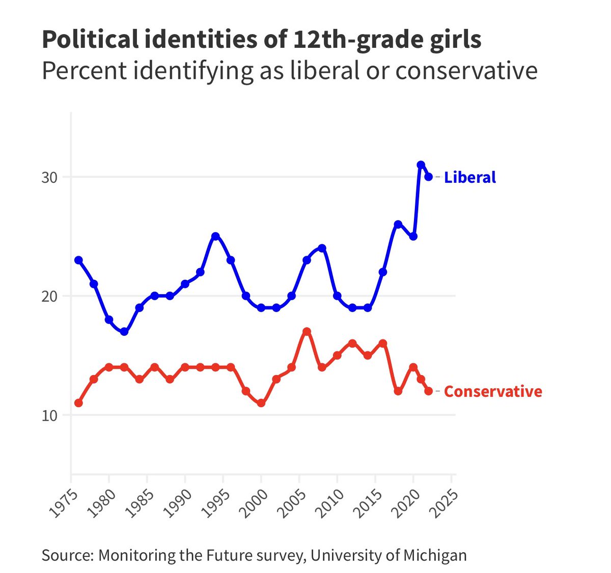 Its going to be a fun few decades