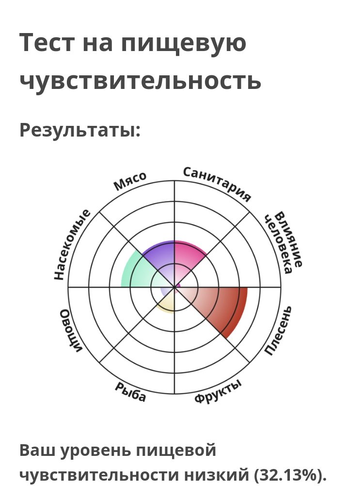 bel_just_'s tweet photo. Могу съесть практически всё, что угодно, кроме плесени, ибо невкусно. https://t.co/0QVh9842hI