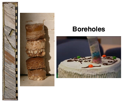 Today, we continue our edible theme with 'Boring chocolate! What can boreholes tell us about the Earth?'
Free download: earthlearningidea.blogspot.com
@peteloader1