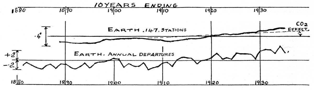 Ed Hawkins tweet media