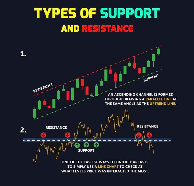 usemerrr's tweet photo. Technical Analysis 101 Simplified!📊

Learn &amp; Practice.📈
#stocks #trading #investing https://t.co/A5NMCyxXBp