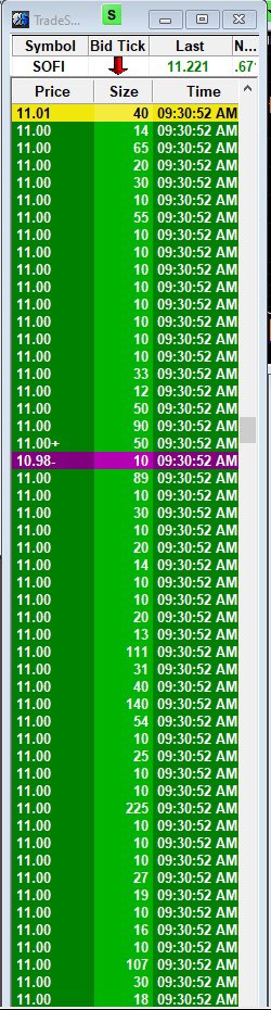 $SOFI massive ask at 11