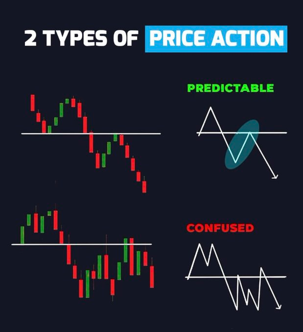 usemerrr's tweet photo. 2 Types of Price Action Simplified!

Learn &amp; Practice.📈
#stocks #trading #investing https://t.co/N3FfFSQbPG