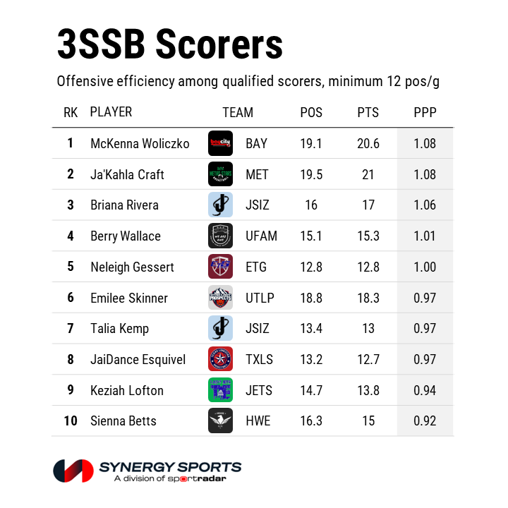 Synergy Basketball tweet media