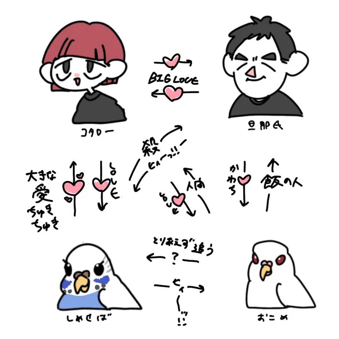 我が家の関係図