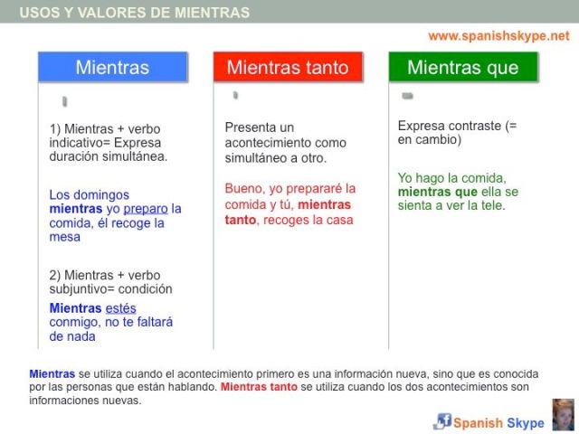 escribacr's tweet image. La palabra del día de la @RAEinforma.
#LaPalabraDelDía #mientras #mientra #adverbio #coloquial #ConjunciónTemporal #MientrasQue #LocuciónConjuntiva #MientrasTanto #ConjunciónAdverbial