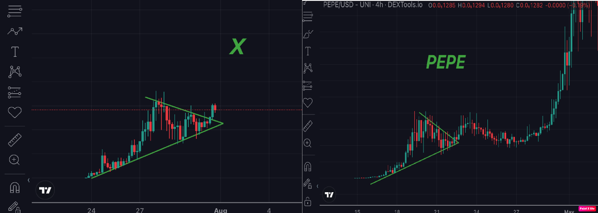 $X
Pretty similar PA, right? 🚀✖️