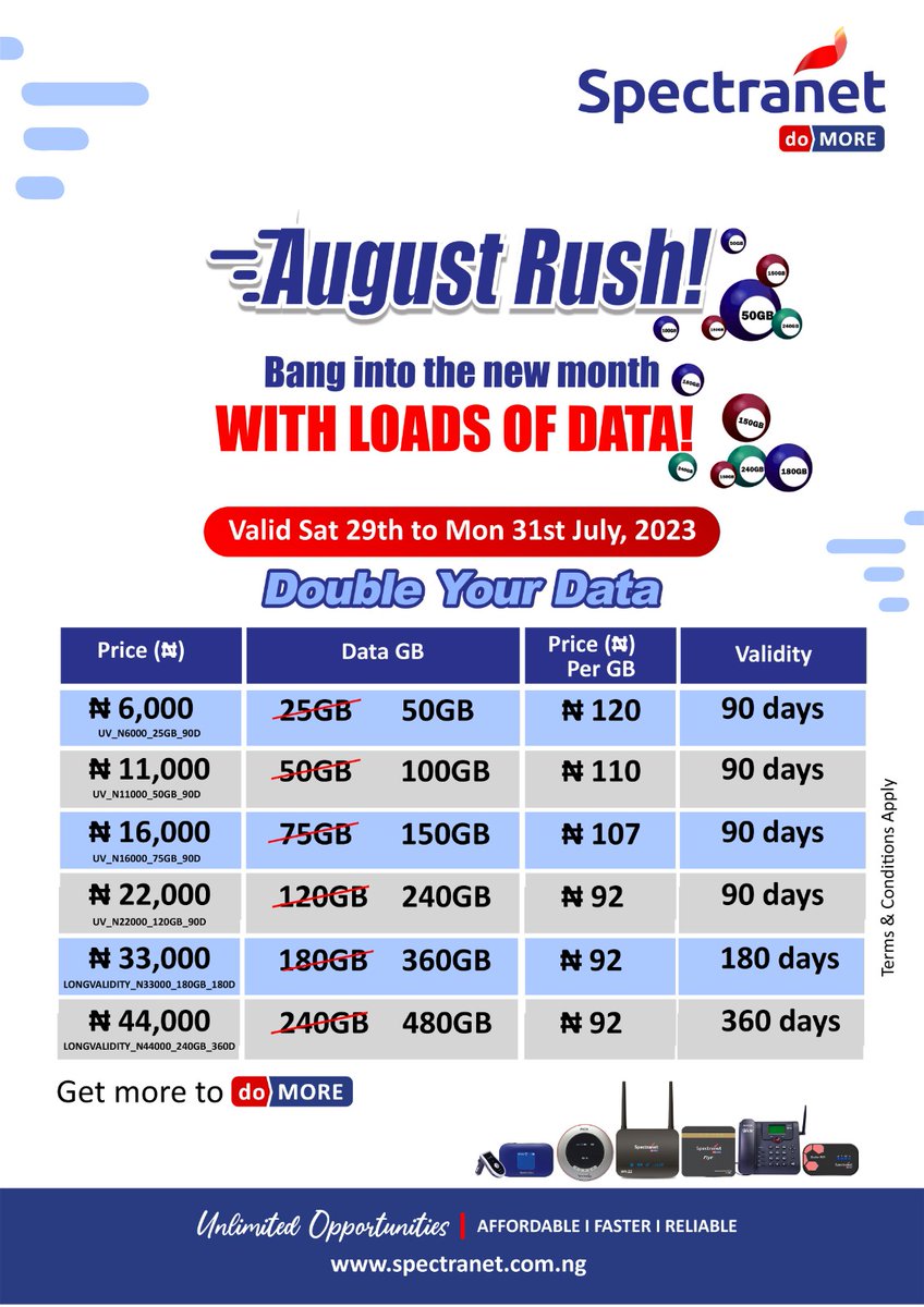 Spectranet_NG's tweet photo. Last chance to grab our August Rush Double Data offer. Enter the new month with enough data to keep you ON!
Offer ends today, July 31st, 2023.
Let's Go!
#August2023 #ExtraData to #DoMore #SpecialDoubleData #RenewYourData #Spectranet https://t.co/kSBsnc8UyB