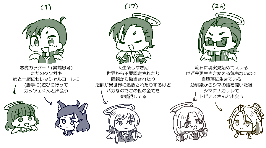 @sousakuTL  フェルテの人生史、自分の確認用も兼ねて確定してる事象だけ並べたけど自キャラの中でダントツ情報量が多すぎる なんでこいつだけ10年毎のキャラデザがあるんだよ 